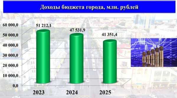 Алексей Логвиненко: «Изменен подход к работе с управляющими компаниями»
