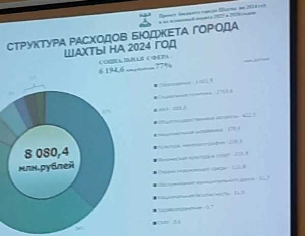 Направить деньги из бюджета на удаление свалок призвали в прокуратуре города Шахты: видео