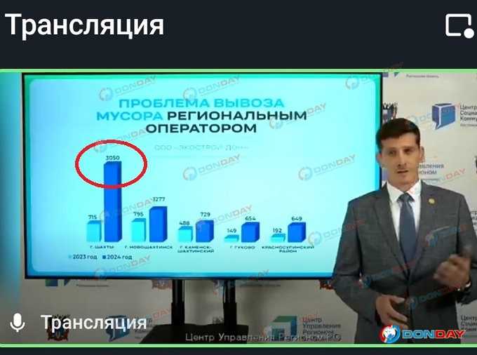 Шахты оказался в числе городов, откуда приходит наибольший поток жалоб в правительство региона на вывоз мусора