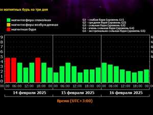 Ростовскую область накроем вторая магнитная буря 14 февраля