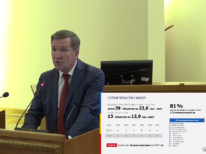 К 2030 году школы Ростовской области планируют перевести на односменный график