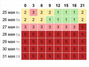 Шахты ожидают затяжные магнитные бури, которые будут продолжаться до начала июня