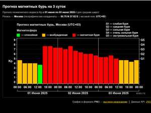 Жителей Шахт ожидает мощная магнитная буря, которая будет длиться более 40 часов