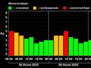 Магнитная буря накроет Шахты 9 июня