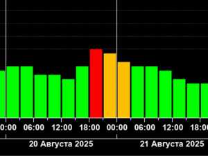 Вечером 20 августа на Ростовскую область обрушится магнитная буря