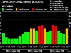 В Шахтах ожидаются магнитные бури 14 и 15 сентября