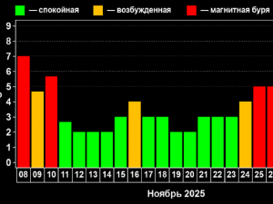 На жителей Шахт обрушилась сильная магнитная буря
