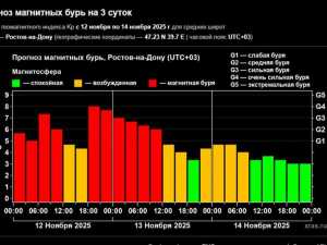 Шахты накрыла очень сильная магнитная буря