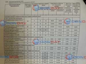 Стали известны новые ставки налога на автомобили в Ростовской области