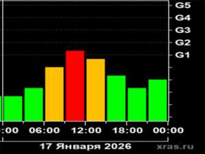 Выходные в Шахтах начнутся с магнитной бури