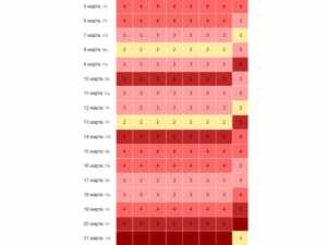Жителей Шахт предупредили о геомагнитных бурях в марте