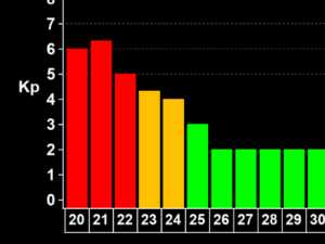 Геомагнитный шторм продолжает бушевать в городе Шахты