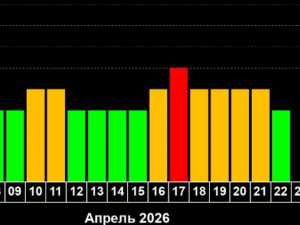 Названы даты магнитных бурь в апреле в Ростовской области