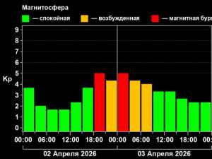 Город Шахты накроет двойной геомагнитный удар