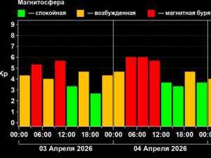 Город Шахты накроет девятичасовая магнитная буря