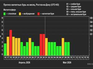 Сильная магнитная буря обрушится на Шахты 18 апреля
