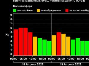 Геомагнитный шторм в Шахтах продлится до 19 апреля