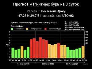 Сильная магнитная буря уровня G3 накроет Шахты с 4 июня